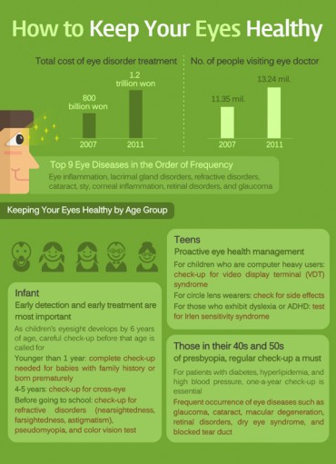 [Kobiz Infographics] How to Keep Your Eyes Healthy