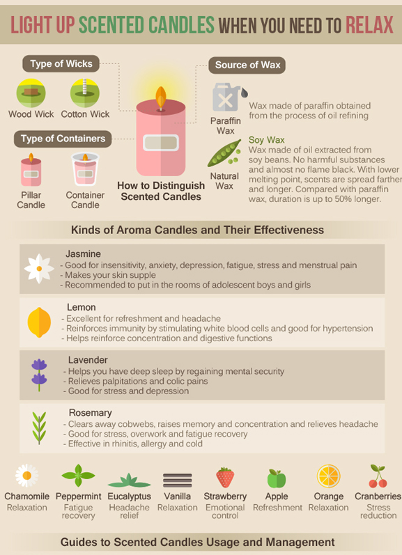 [Infographics] Light Up Scented Candles When You Need To Relax