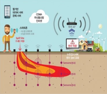 Ministry of Environment to Embark on Billion Dollar Underground Environmental Protection Project