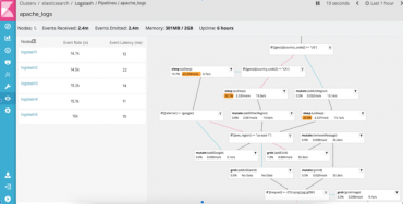 Elastic Releases 6.0 with New User Experience Features for Managing and Operating the Elastic Stack