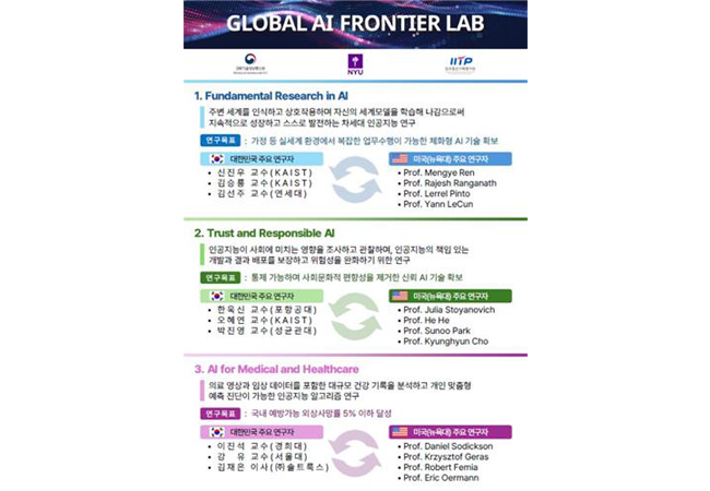 S. Korean Science Ministry Opens Joint AI Research Lab with NYU